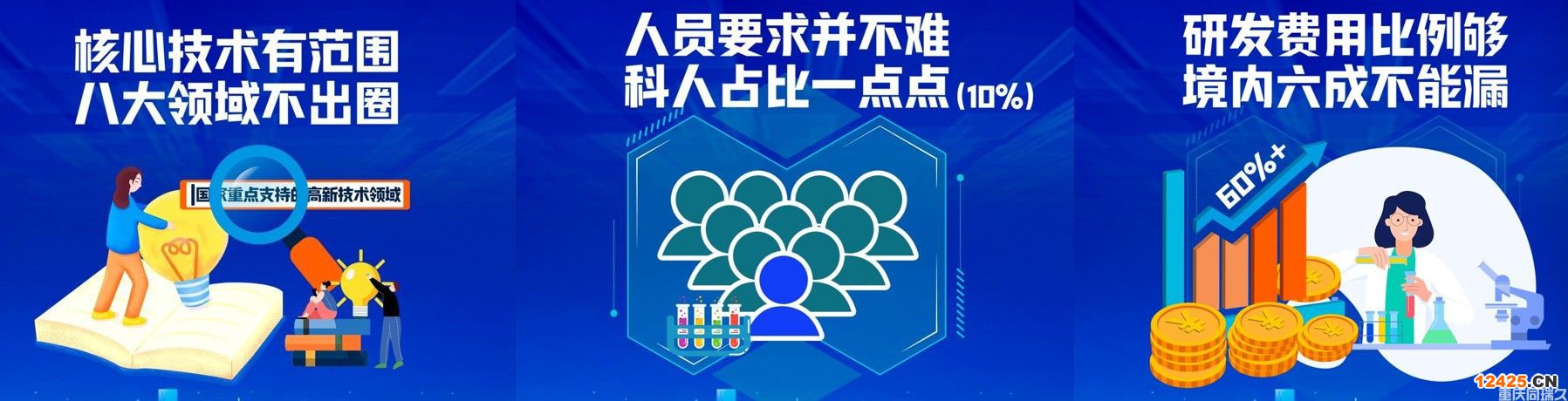 重慶高企認(rèn)定！2023年高新技術(shù)企業(yè)申報該準(zhǔn)備了！(圖2)