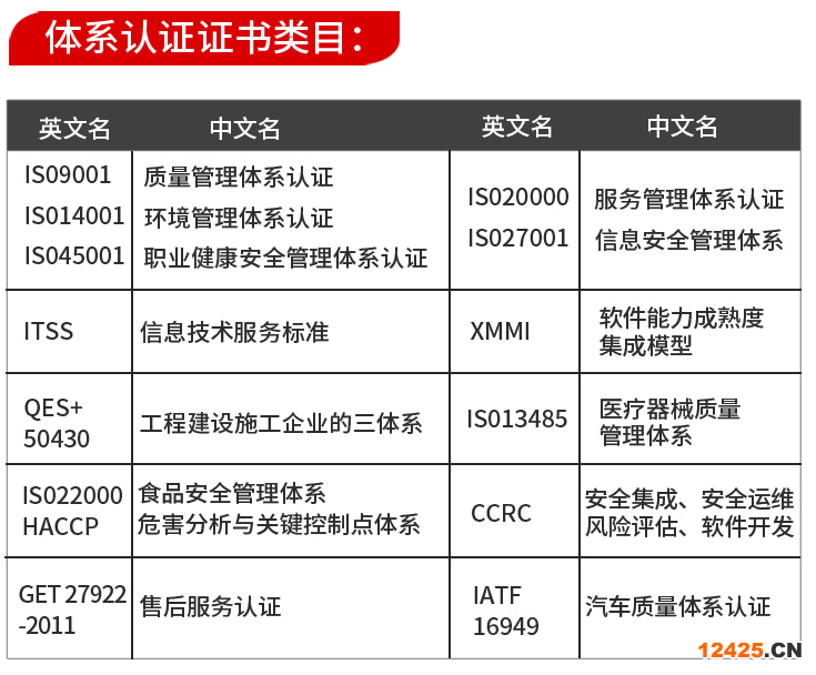 iso9001辦理