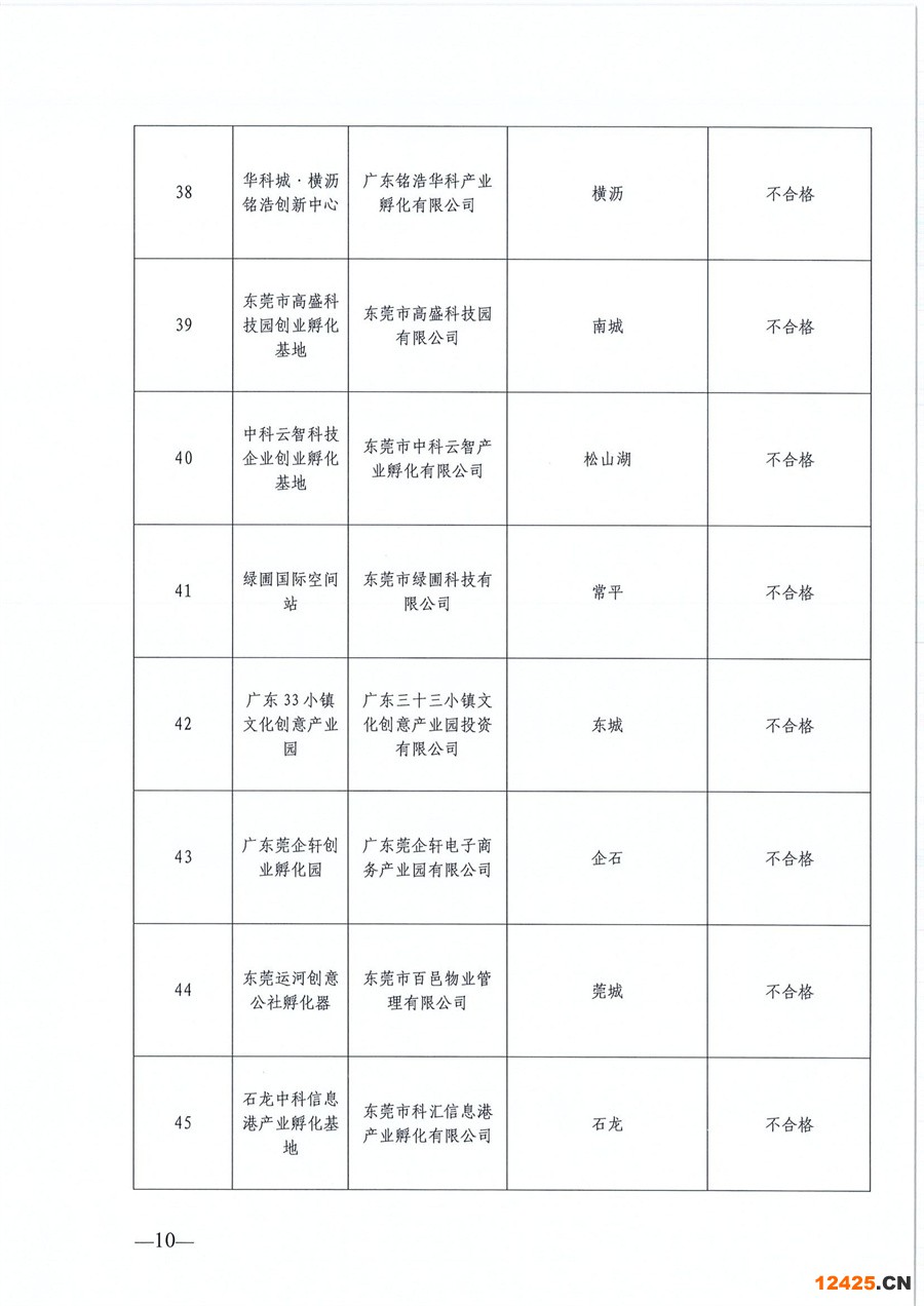 東莞市第六批市級創(chuàng)業(yè)孵化基地、第三批市級示范性創(chuàng)業(yè)孵化基地和市級創(chuàng)業(yè)孵化基地年度評估的公示