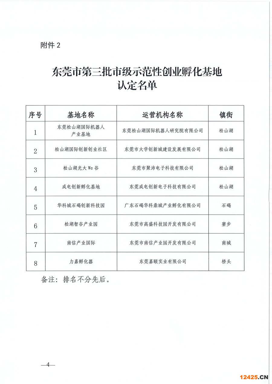 東莞市第六批市級創(chuàng)業(yè)孵化基地、第三批市級示范性創(chuàng)業(yè)孵化基地和市級創(chuàng)業(yè)孵化基地年度評估的公示