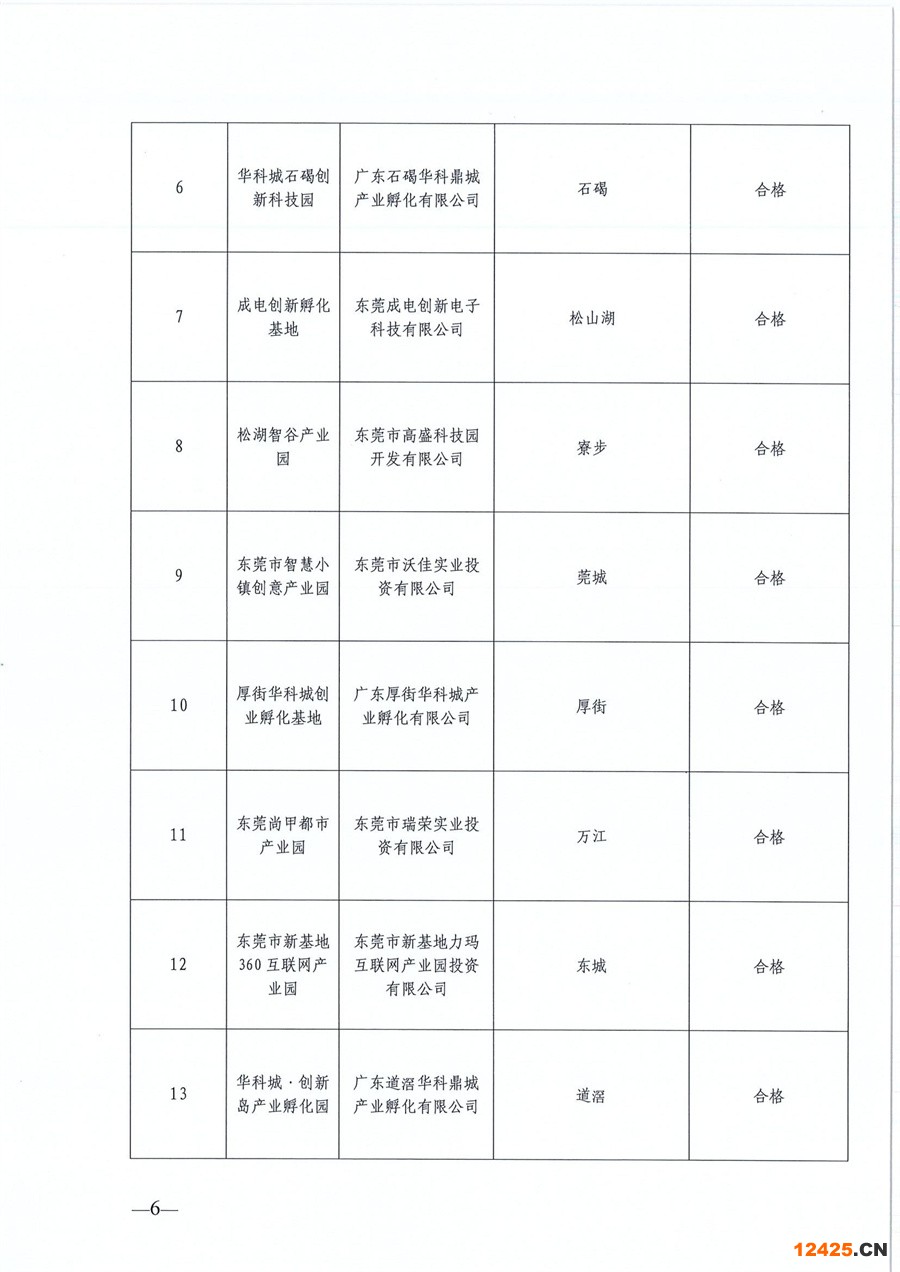 東莞市第六批市級創(chuàng)業(yè)孵化基地、第三批市級示范性創(chuàng)業(yè)孵化基地和市級創(chuàng)業(yè)孵化基地年度評估的公示