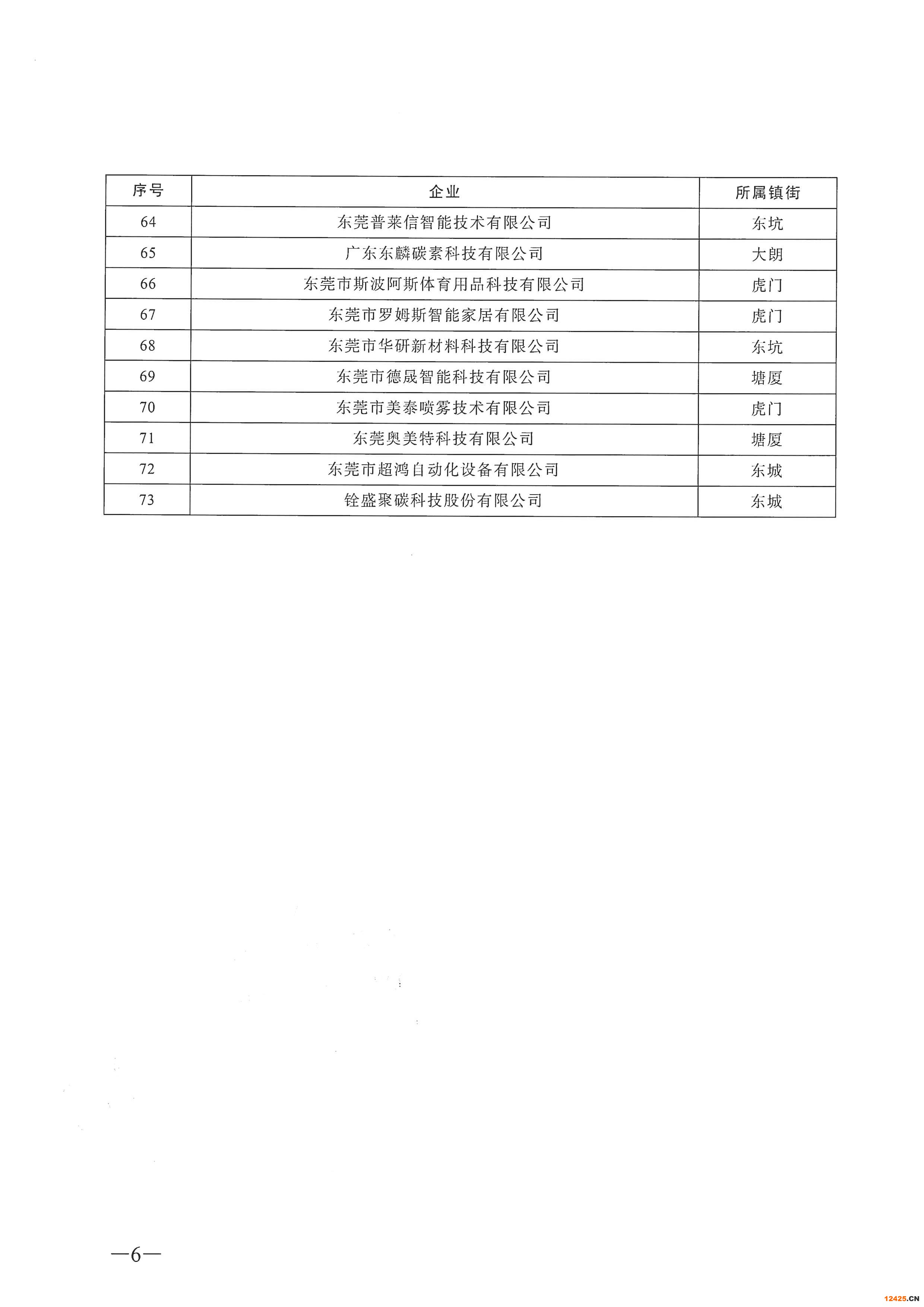 東莞市2021年度創(chuàng)新型企業(yè)名單的公示