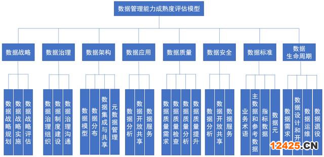 DCMM標(biāo)準(zhǔn)是什么？（dcmm認(rèn)證的條件）