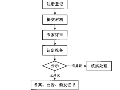 山西省高新技術企業(yè)認定服務指南