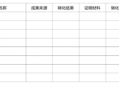 2023年度安徽省高新技術(shù)企業(yè)認(rèn)定工作開始