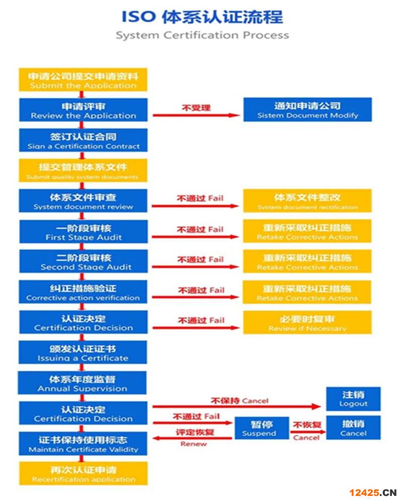 什么是ISO9001質(zhì)量管理體系認證？ISO9001體系認證怎么辦理？