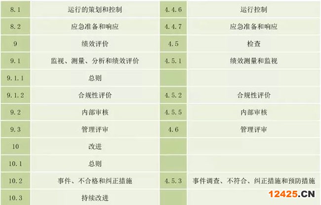 ISO 45001.2與OHSAS 18001:2007有什么區(qū)別?