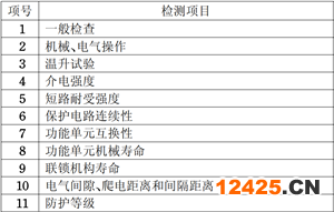 配電箱3C檢測項(xiàng)目圖片