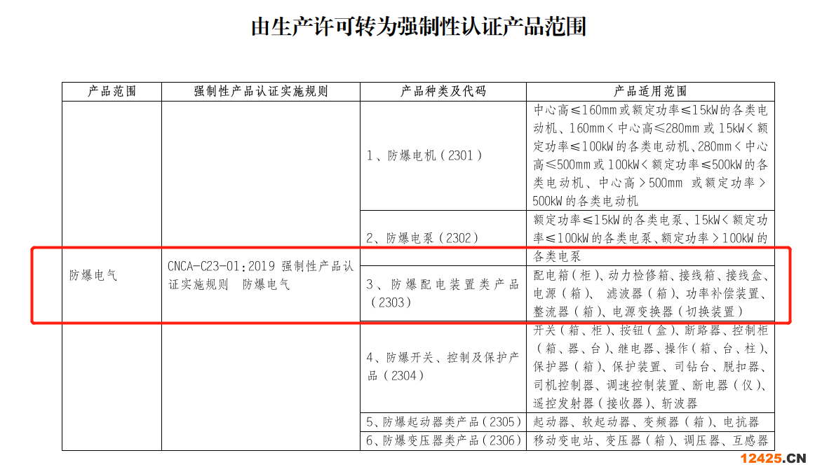 配電柜(箱)需要辦理防爆3C認(rèn)證嗎?依據(jù)什么標(biāo)準(zhǔn)進(jìn)行認(rèn)證?