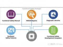 消除ISO 26262功能安全認(rèn)證過程中的各種障礙