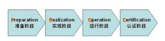 佛山ISO27001認證機構(gòu)