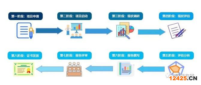 一文讀懂?dāng)?shù)據(jù)安全能力成熟度評估模型DSMM認(rèn)證