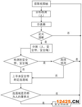 安全帶檢測(cè)方法與流程