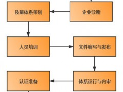 ISO22163鐵路質(zhì)量管理體系認證