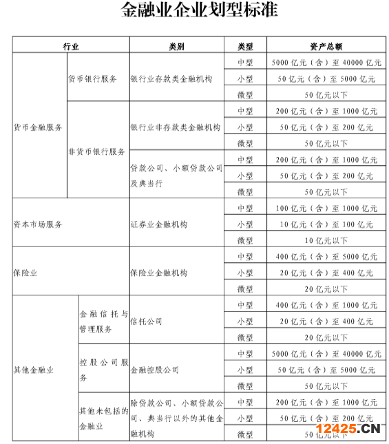 銀發(fā)〔2015〕309號(hào)規(guī)定的小微企業(yè)標(biāo)準(zhǔn)