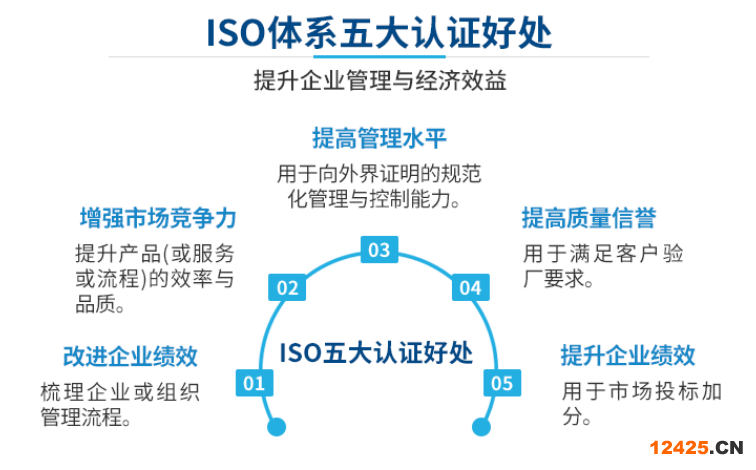 ISO27001信息安全體系  正規(guī)體系發(fā)證機(jī)構(gòu) 