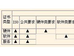 TL9000認證體系是什么