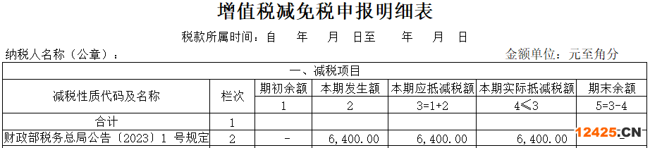 2023年小規(guī)模納稅人如何做賬及報(bào)稅？(圖2)