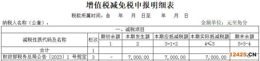 2023年小規(guī)模納稅人如何做賬及報(bào)稅？(圖4)