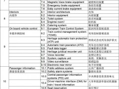 ISO22163認(rèn)證范圍