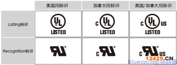 UL/cUL認(rèn)證是什么？(圖2)