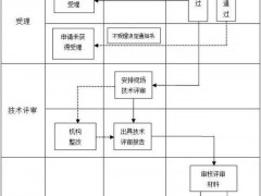 cma資質(zhì)認(rèn)證辦理,cma資質(zhì)認(rèn)證大概多少錢(qián)