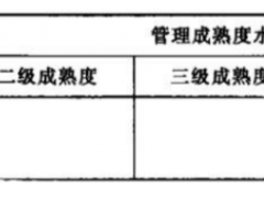 汽車租賃服務(wù)認(rèn)證要求