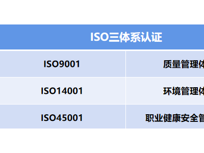 北京ISO三體系認(rèn)證ISO9001質(zhì)量管理體系認(rèn)證辦理