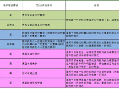 tisax認證需要多少錢