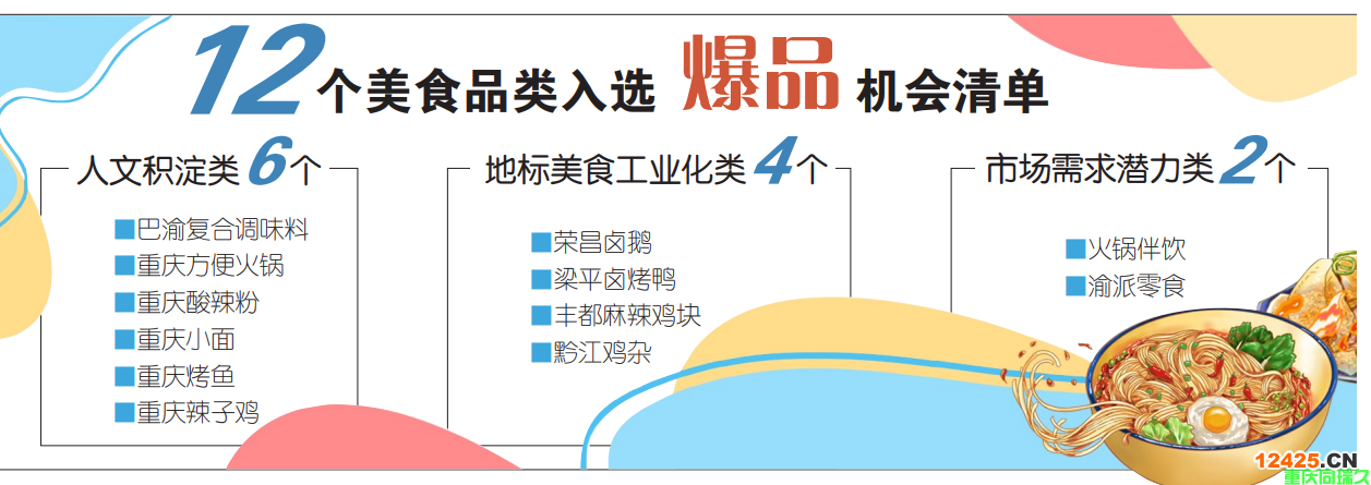 2023年重慶市消費(fèi)品工業(yè)“爆品”培育遴選申報(bào)通知(圖2)