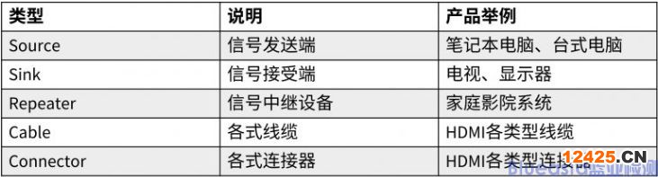 hdmi認(rèn)證測(cè)試項(xiàng)目有哪些?(圖1)